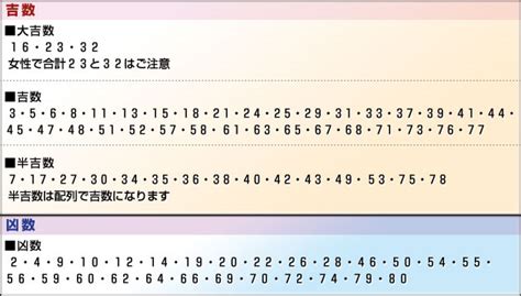 地格23画|地格の画数の意味1画から55画とは